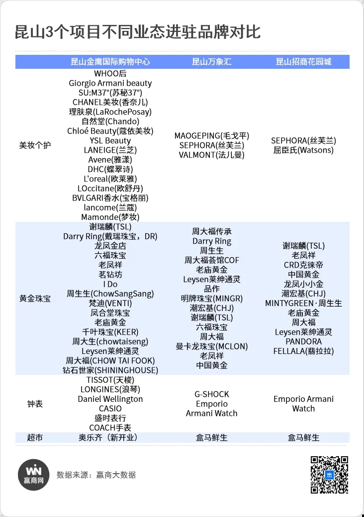 这个中国最牛县城,是华润、万达、招商"必争商业地"!